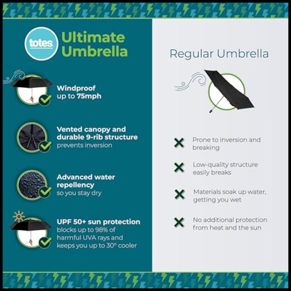 Auto Open Close Windproof Compact Umbrella Uv Wat… - image 3